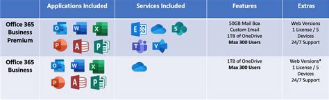 microsoft f3 vs office f3|f3 vs business basic.